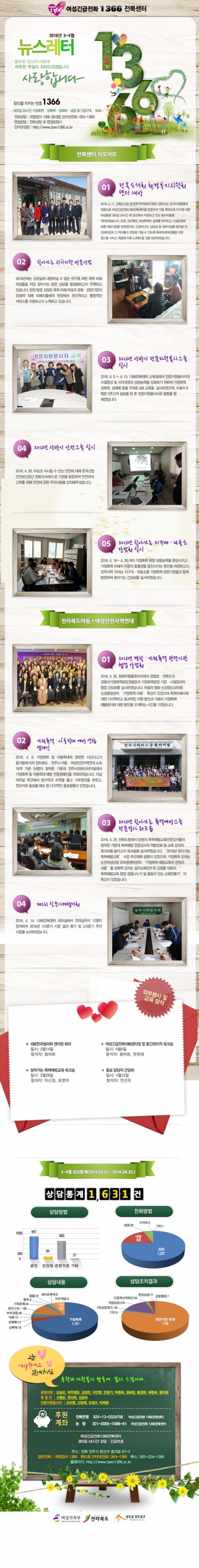 2016년 3~4월 섬네일 파일