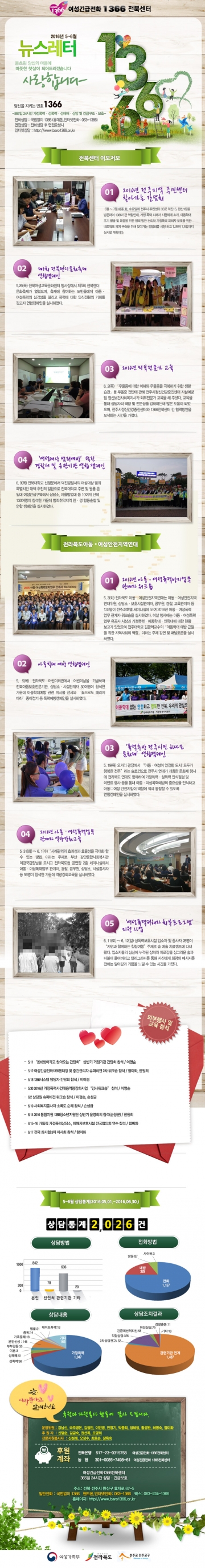 2016년 5~6월 섬네일 파일