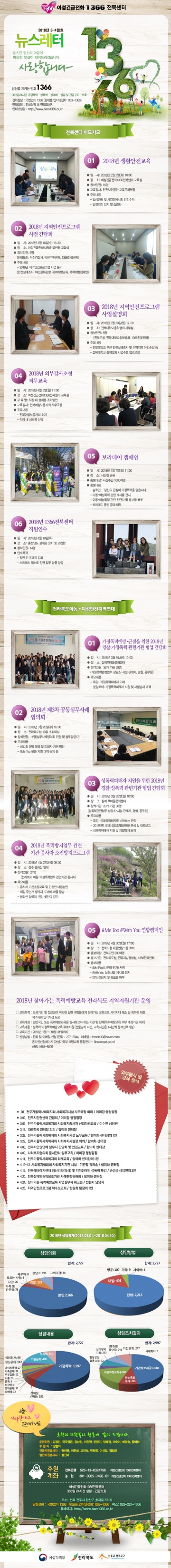 2018년 3~4월 섬네일 파일
