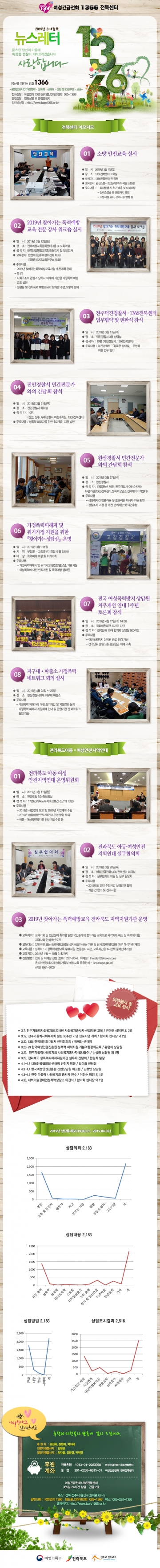 2019년 3~4월호 섬네일 파일