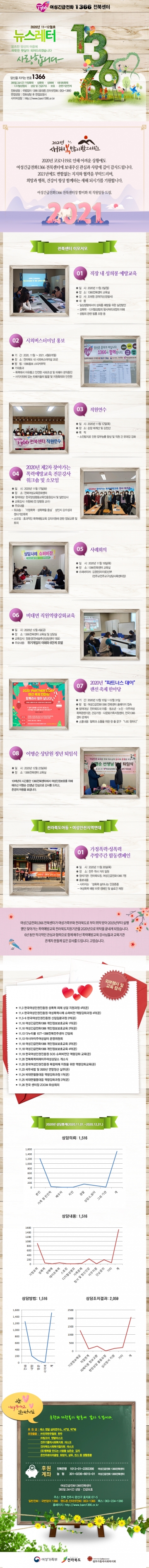2020년 11~12월호 웹진 섬네일 파일