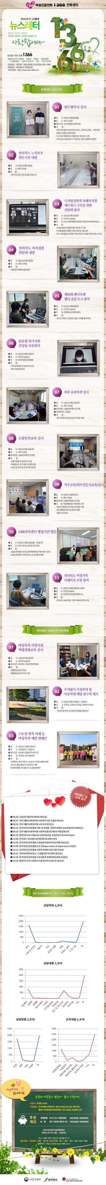 2021년 9~10월호 웹진 섬네일 파일
