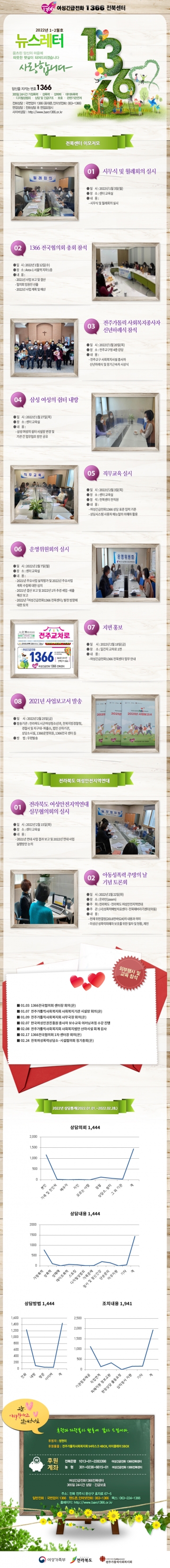 22년 1~2월호 웹진 섬네일 파일